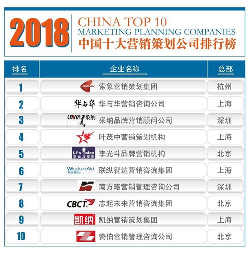 南方略咨询再度名列2018年度中国十大营销策划公司前列